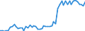 Unit of measure: Thousand persons / Age class: From 15 to 19 years / Sex: Total / Statistical classification of economic activities in the European Community (NACE Rev. 1.1): Total - all NACE activities / Working time: Part-time / Geopolitical entity (reporting): Spain