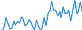 Unit of measure: Thousand persons / Age class: From 15 to 19 years / Sex: Total / Statistical classification of economic activities in the European Community (NACE Rev. 1.1): Total - all NACE activities / Working time: Part-time / Geopolitical entity (reporting): Italy
