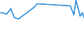 Unit of measure: Thousand persons / Age class: From 15 to 19 years / Sex: Total / Statistical classification of economic activities in the European Community (NACE Rev. 1.1): Total - all NACE activities / Working time: Part-time / Geopolitical entity (reporting): Latvia