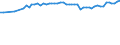 Unit of measure: Thousand persons / Age class: From 15 to 19 years / Sex: Total / Statistical classification of economic activities in the European Community (NACE Rev. 1.1): Total - all NACE activities / Working time: Part-time / Geopolitical entity (reporting): Netherlands