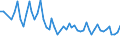Unit of measure: Thousand persons / Age class: From 15 to 19 years / Sex: Total / Statistical classification of economic activities in the European Community (NACE Rev. 1.1): Total - all NACE activities / Working time: Part-time / Geopolitical entity (reporting): Romania