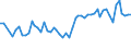 Unit of measure: Thousand persons / Age class: From 15 to 19 years / Sex: Total / Statistical classification of economic activities in the European Community (NACE Rev. 1.1): Total - all NACE activities / Working time: Part-time / Geopolitical entity (reporting): Slovenia