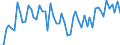 Unit of measure: Thousand persons / Age class: From 15 to 19 years / Sex: Total / Statistical classification of economic activities in the European Community (NACE Rev. 1.1): Total - all NACE activities / Working time: Part-time / Geopolitical entity (reporting): Finland