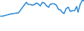 Unit of measure: Thousand persons / Age class: From 15 to 19 years / Sex: Total / Statistical classification of economic activities in the European Community (NACE Rev. 1.1): Total - all NACE activities / Working time: Part-time / Geopolitical entity (reporting): Sweden
