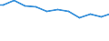 Unit of measure: Thousand persons / Age class: From 15 to 19 years / Sex: Total / Statistical classification of economic activities in the European Community (NACE Rev. 1.1): Total - all NACE activities / Working time: Part-time / Geopolitical entity (reporting): Switzerland