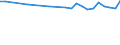 Unit of measure: Thousand persons / Age class: From 15 to 19 years / Sex: Total / Statistical classification of economic activities in the European Community (NACE Rev. 1.1): Total - all NACE activities / Working time: Full-time / Geopolitical entity (reporting): European Union - 27 countries (from 2020)