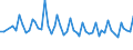Unit of measure: Thousand persons / Age class: From 15 to 19 years / Sex: Total / Statistical classification of economic activities in the European Community (NACE Rev. 1.1): Total - all NACE activities / Working time: Full-time / Geopolitical entity (reporting): Belgium