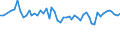 Unit of measure: Thousand persons / Age class: From 15 to 19 years / Sex: Total / Statistical classification of economic activities in the European Community (NACE Rev. 1.1): Total - all NACE activities / Working time: Full-time / Geopolitical entity (reporting): Denmark