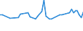 Unit of measure: Thousand persons / Age class: From 15 to 19 years / Sex: Total / Statistical classification of economic activities in the European Community (NACE Rev. 1.1): Total - all NACE activities / Working time: Full-time / Geopolitical entity (reporting): Estonia