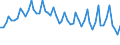 Unit of measure: Thousand persons / Age class: From 15 to 19 years / Sex: Total / Statistical classification of economic activities in the European Community (NACE Rev. 1.1): Total - all NACE activities / Working time: Full-time / Geopolitical entity (reporting): Spain