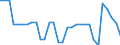 Unit of measure: Thousand persons / Age class: From 15 to 19 years / Sex: Total / Statistical classification of economic activities in the European Community (NACE Rev. 1.1): Total - all NACE activities / Working time: Full-time / Geopolitical entity (reporting): Croatia
