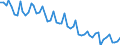 Unit of measure: Thousand persons / Age class: From 15 to 19 years / Sex: Total / Statistical classification of economic activities in the European Community (NACE Rev. 1.1): Total - all NACE activities / Working time: Full-time / Geopolitical entity (reporting): Italy