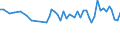 Unit of measure: Thousand persons / Age class: From 15 to 19 years / Sex: Total / Statistical classification of economic activities in the European Community (NACE Rev. 1.1): Total - all NACE activities / Working time: Full-time / Geopolitical entity (reporting): Latvia