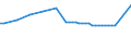 Unit of measure: Thousand persons / Age class: From 15 to 19 years / Sex: Total / Statistical classification of economic activities in the European Community (NACE Rev. 1.1): Total - all NACE activities / Working time: Full-time / Geopolitical entity (reporting): Luxembourg