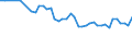 Unit of measure: Thousand persons / Age class: From 15 to 19 years / Sex: Total / Statistical classification of economic activities in the European Community (NACE Rev. 1.1): Total - all NACE activities / Working time: Full-time / Geopolitical entity (reporting): Malta