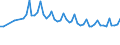 Unit of measure: Thousand persons / Age class: From 15 to 19 years / Sex: Total / Statistical classification of economic activities in the European Community (NACE Rev. 1.1): Total - all NACE activities / Working time: Full-time / Geopolitical entity (reporting): Netherlands