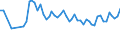 Unit of measure: Thousand persons / Age class: From 15 to 19 years / Sex: Total / Statistical classification of economic activities in the European Community (NACE Rev. 1.1): Total - all NACE activities / Working time: Full-time / Geopolitical entity (reporting): Poland