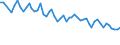 Unit of measure: Thousand persons / Age class: From 15 to 19 years / Sex: Total / Statistical classification of economic activities in the European Community (NACE Rev. 1.1): Total - all NACE activities / Working time: Full-time / Geopolitical entity (reporting): Romania