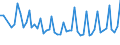 Unit of measure: Thousand persons / Age class: From 15 to 19 years / Sex: Total / Statistical classification of economic activities in the European Community (NACE Rev. 1.1): Total - all NACE activities / Working time: Full-time / Geopolitical entity (reporting): Slovenia