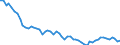 Unit of measure: Thousand persons / Age class: From 15 to 19 years / Sex: Total / Statistical classification of economic activities in the European Community (NACE Rev. 1.1): Total - all NACE activities / Working time: Full-time / Geopolitical entity (reporting): Slovakia