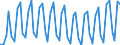 Unit of measure: Thousand persons / Age class: From 15 to 19 years / Sex: Total / Statistical classification of economic activities in the European Community (NACE Rev. 1.1): Total - all NACE activities / Working time: Full-time / Geopolitical entity (reporting): Finland