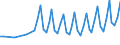 Unit of measure: Thousand persons / Age class: From 15 to 19 years / Sex: Total / Statistical classification of economic activities in the European Community (NACE Rev. 1.1): Total - all NACE activities / Working time: Full-time / Geopolitical entity (reporting): Sweden