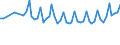 Unit of measure: Thousand persons / Age class: From 15 to 19 years / Sex: Total / Statistical classification of economic activities in the European Community (NACE Rev. 1.1): Total - all NACE activities / Working time: Full-time / Geopolitical entity (reporting): Norway