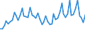 Tausend Personen / 15 bis 19 Jahre / Insgesamt / Insgesamt - alle NACE-Wirtschaftszweige / Insgesamt / Spanien