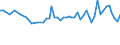 Thousand persons / From 15 to 19 years / Total / Total - all NACE activities / Total / Latvia