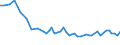 Tausend Personen / 15 bis 19 Jahre / Insgesamt / Insgesamt - alle NACE-Wirtschaftszweige / Insgesamt / Litauen