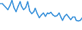 Thousand persons / From 15 to 19 years / Total / Total - all NACE activities / Total / Romania