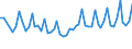 Tausend Personen / 15 bis 19 Jahre / Insgesamt / Insgesamt - alle NACE-Wirtschaftszweige / Insgesamt / Slowenien