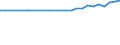 Tausend Personen / 15 bis 19 Jahre / Insgesamt / Insgesamt - alle NACE-Wirtschaftszweige / Teilzeit / Euroraum - 20 Länder (ab 2023)