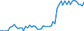 Tausend Personen / 15 bis 19 Jahre / Insgesamt / Insgesamt - alle NACE-Wirtschaftszweige / Teilzeit / Spanien