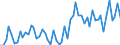 Thousand persons / From 15 to 19 years / Total / Total - all NACE activities / Part-time / Italy