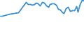 Tausend Personen / 15 bis 19 Jahre / Insgesamt / Insgesamt - alle NACE-Wirtschaftszweige / Teilzeit / Schweden