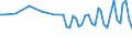 Tausend Personen / 15 bis 19 Jahre / Insgesamt / Insgesamt - alle NACE-Wirtschaftszweige / Teilzeit / Island