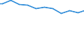 Tausend Personen / 15 bis 19 Jahre / Insgesamt / Insgesamt - alle NACE-Wirtschaftszweige / Teilzeit / Schweiz