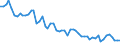 Thousand persons / From 15 to 19 years / Total / Total - all NACE activities / Full-time / Greece