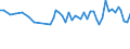 Thousand persons / From 15 to 19 years / Total / Total - all NACE activities / Full-time / Latvia