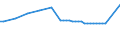 Tausend Personen / 15 bis 19 Jahre / Insgesamt / Insgesamt - alle NACE-Wirtschaftszweige / Vollzeit / Luxemburg