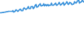 Unit of measure: Percentage / Sex: Total / Age class: From 15 to 19 years / Geopolitical entity (reporting): European Union - 27 countries (from 2020)