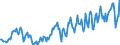 Unit of measure: Percentage / Sex: Total / Age class: From 15 to 19 years / Geopolitical entity (reporting): Czechia