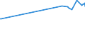 Unit of measure: Percentage / Sex: Total / Age class: From 15 to 19 years / Geopolitical entity (reporting): Estonia