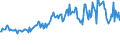 Unit of measure: Percentage / Sex: Total / Age class: From 15 to 19 years / Geopolitical entity (reporting): Greece