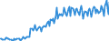 Unit of measure: Percentage / Sex: Total / Age class: From 15 to 19 years / Geopolitical entity (reporting): Spain