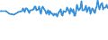 Unit of measure: Percentage / Sex: Total / Age class: From 15 to 19 years / Geopolitical entity (reporting): France