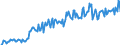 Unit of measure: Percentage / Sex: Total / Age class: From 15 to 19 years / Geopolitical entity (reporting): Italy