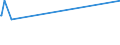 Unit of measure: Percentage / Sex: Total / Age class: From 15 to 19 years / Geopolitical entity (reporting): Lithuania