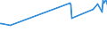 Unit of measure: Percentage / Sex: Total / Age class: From 15 to 19 years / Geopolitical entity (reporting): Luxembourg